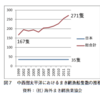 馬鹿の一つ覚え　ー　水産庁叩き（５）