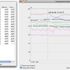 iMac…本格的夏到来を前に熱対策を試みる。。。