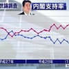 支持しない48%