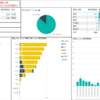 横浜市のコロナ感染患者数をPower BIで可視化しました（2020年6月17日現在）