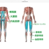 小腸膨満と、糖尿病