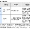 葬儀費用の健保補助金