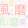 　Twitterキーワード[#冒険少年]　01/03_20:03から60分のつぶやき雲
