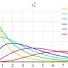 Scipyでカイ二乗検定をする場合は、イェイツの補正（Yate's continuity correction）に気を付ける