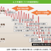 【鬱の話】帰ってくるため、「2倍モード」から「3倍モード」には意地でも落とさない。