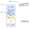 策謀本のret2libcをやってみた