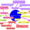 ちえラジChat 2025年2月のまとめ