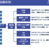 エンジニア組織内の共同プロジェクト