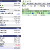 日経平均株価は底打ちか否か