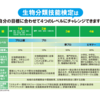 小学生の息子が生物分類技能検定3級に合格しました！