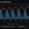 マラソン練習４月24日(日)