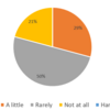 Participant Survey Results of Experience-Based Online Lesson Using HoloLens 2 