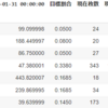 【米国ETF】2024/1/31　保有残高【NISA】