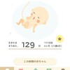 3月18日　6ｍ21ｗ4ｄ　妊婦検診～出産への道のり～