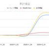 2020年12月第2週投資運用報告