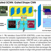 Gated-SCNN: Gated Shape CNNs for Semantic Segmentation 