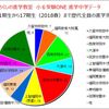 塾生の進学先中学データ