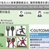 耐糖能異常のある人に食事や運動療法は、糖尿病発生を遅らせますか？　PMID：31036503