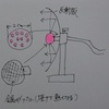 あと１０４９９日