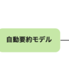 Gunosyにおけるニュース記事の自動要約システム開発 〜ChatGPTの登場を添えて〜