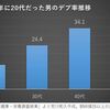 日本の男のデブ、急増中！