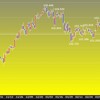 今週の米ドルの見通し　レンジ予想