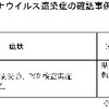 夜だるま新型コロナ情報／山形市詳細
