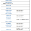 福岡県教育委員会のウェブサイトが更新されました 内容：令和４年度福岡県立高等学校入学者選抜に係る特色化選抜実施校