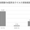 性感染症のはなし