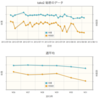  今日は実は結構上に戻ったんだけどね