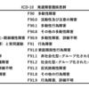 DSM-5 神経発達症群の診断名