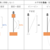 座屈がわかる：座屈の種類と座屈荷重・座屈長さの基本を押さえる