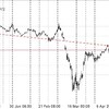 GBPUSDのポジション戦略4/20〜4/27
