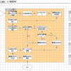 Blue PrismでExcelを操作する＜詳細版⑨＞ 列の値の重複を排除する