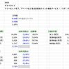 【決算分析】3830 ギガプライズ(2024年3月期 第３四半期決算)