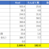 【ダイエット】（18日目）2020年1月20日