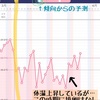 残念ながら基礎体温が乱れに乱れております！【妊活】