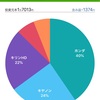 大幅反発も含み損は消えず (1月7日 大引け)