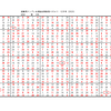 学研パズル　超難問ナンプレ＆頭脳全開数理パズル11・12月号　Ｑ59の解答