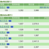 保有銘柄について(2023年2月28日)