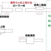 木工機械の移動　その1