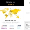 PMMA樹脂市場調査 - 世界のセグメント分析レポートと予測： 2023-2035