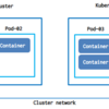 DockerとKubernetesのPodのネットワーキングについてまとめました