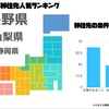 移住先ランキングBEST3