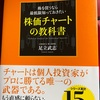 株価チャートの教科書