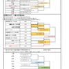 5/23:全スポ県大会他‼️