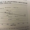 GDP成長率と株式利回りの真実