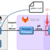 GitLab CI を使って GitHub の Private Repository を無料で CI ②ミラーリング編