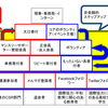 FRSアドバンス研修「ケーススタディから学ぶ、効果的な寄付会費プログラムとは？」に参加して（２）