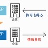 パーミッションマーケティング　令和5年秋期試験問題　午前問68